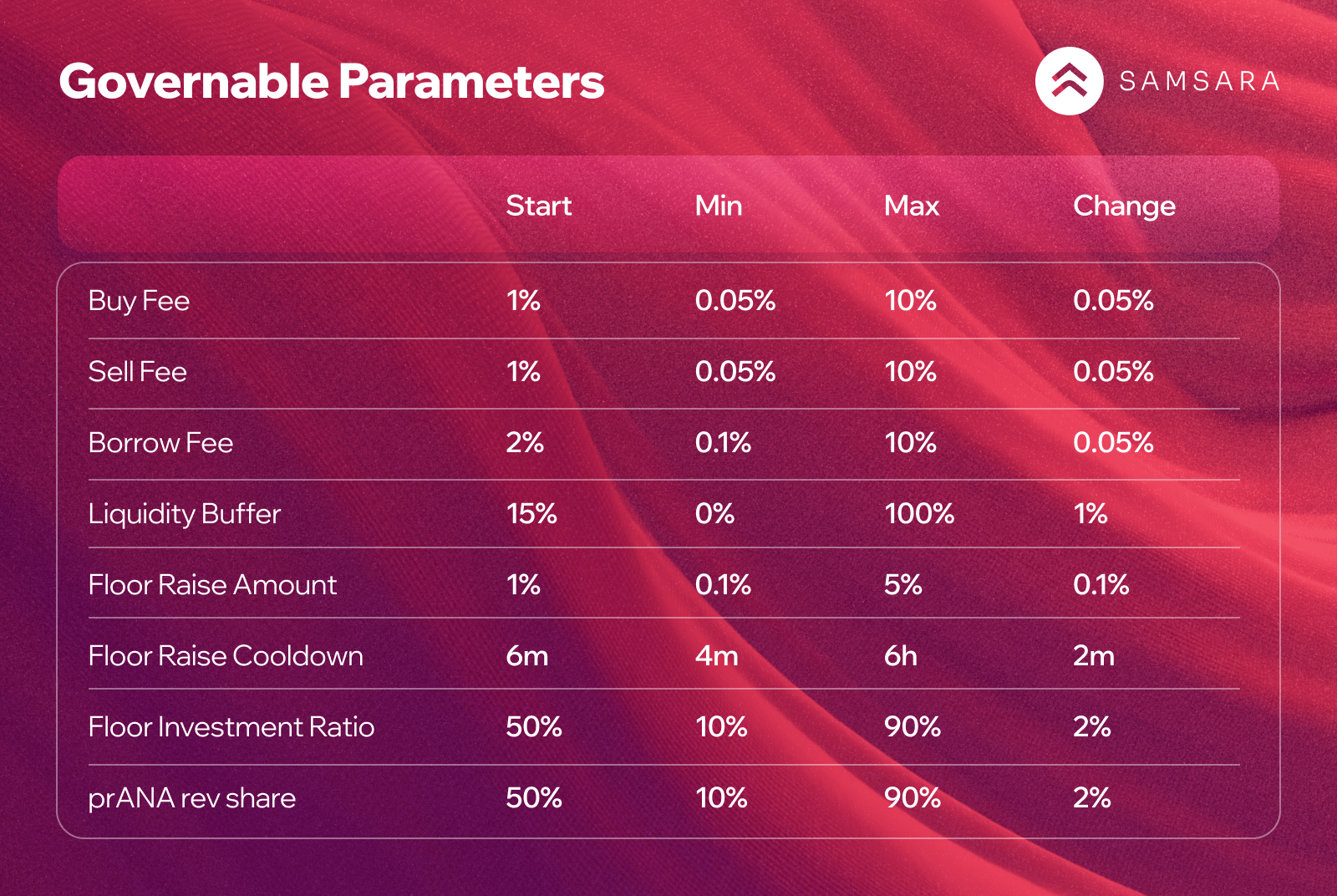 Governable Parameters 2